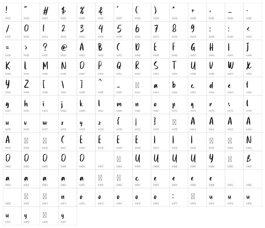 hello berlin Character Map