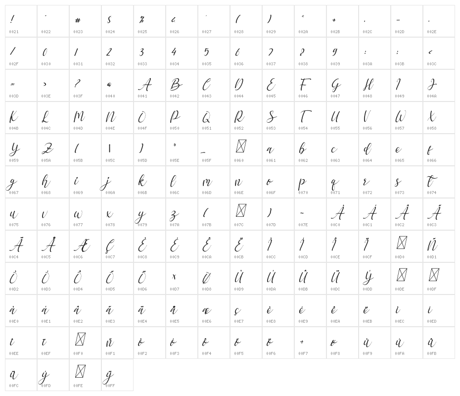 hello chamelia Italic Character Map