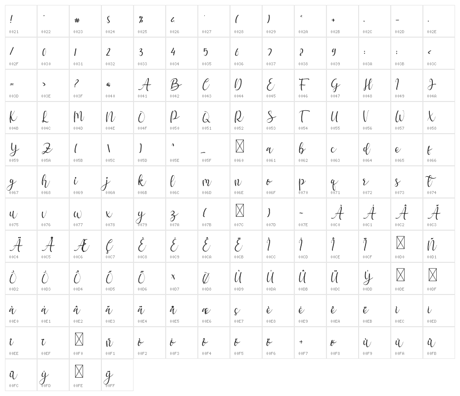 hello chamelia Character Map