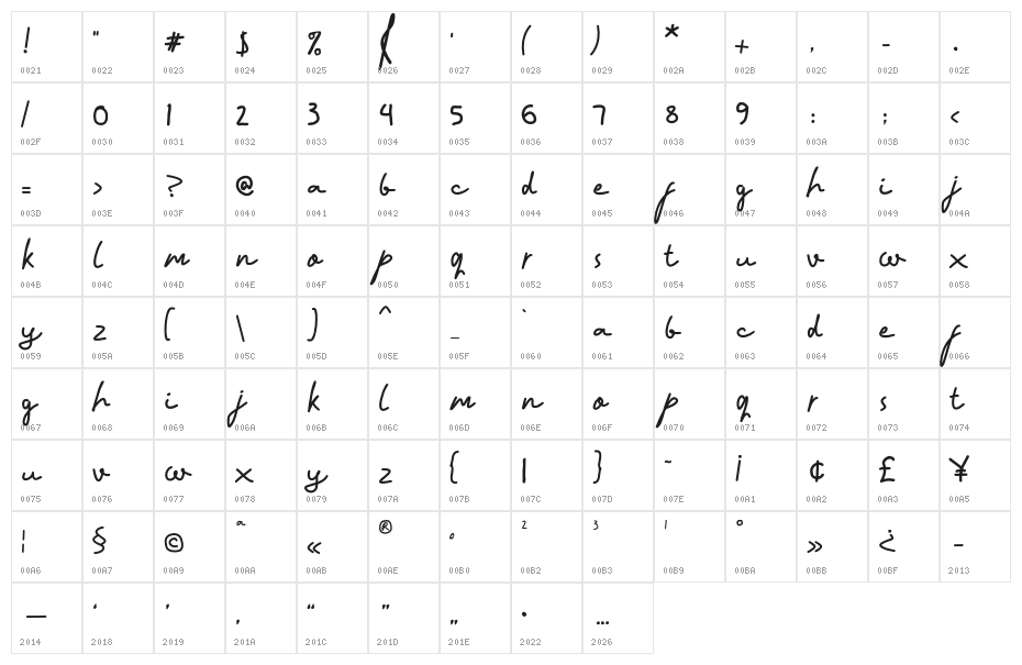 hello churly demo Character Map