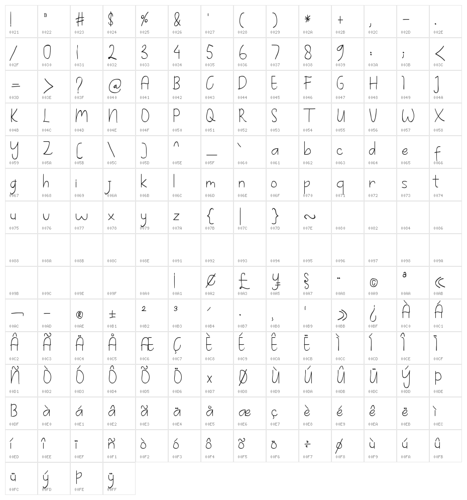 hello fortune Character Map