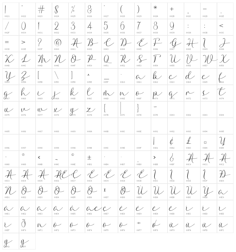 hello hanna Character Map