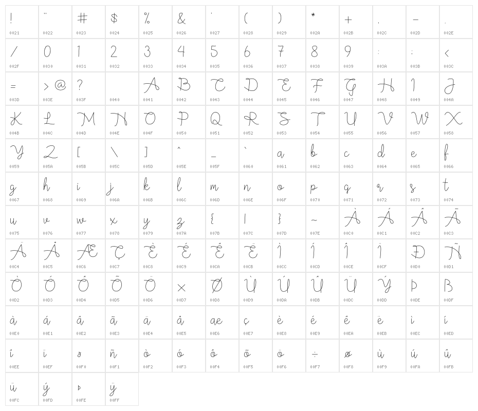 hello lover Character Map