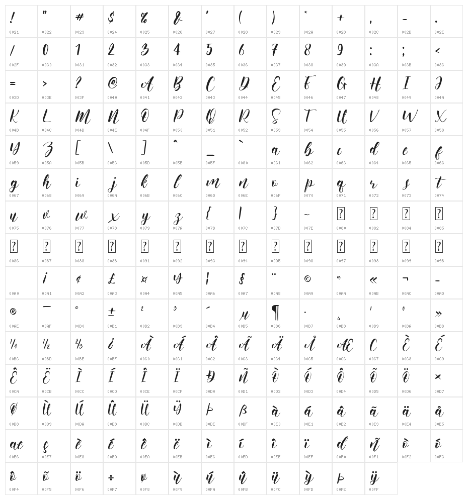 hello moms Character Map
