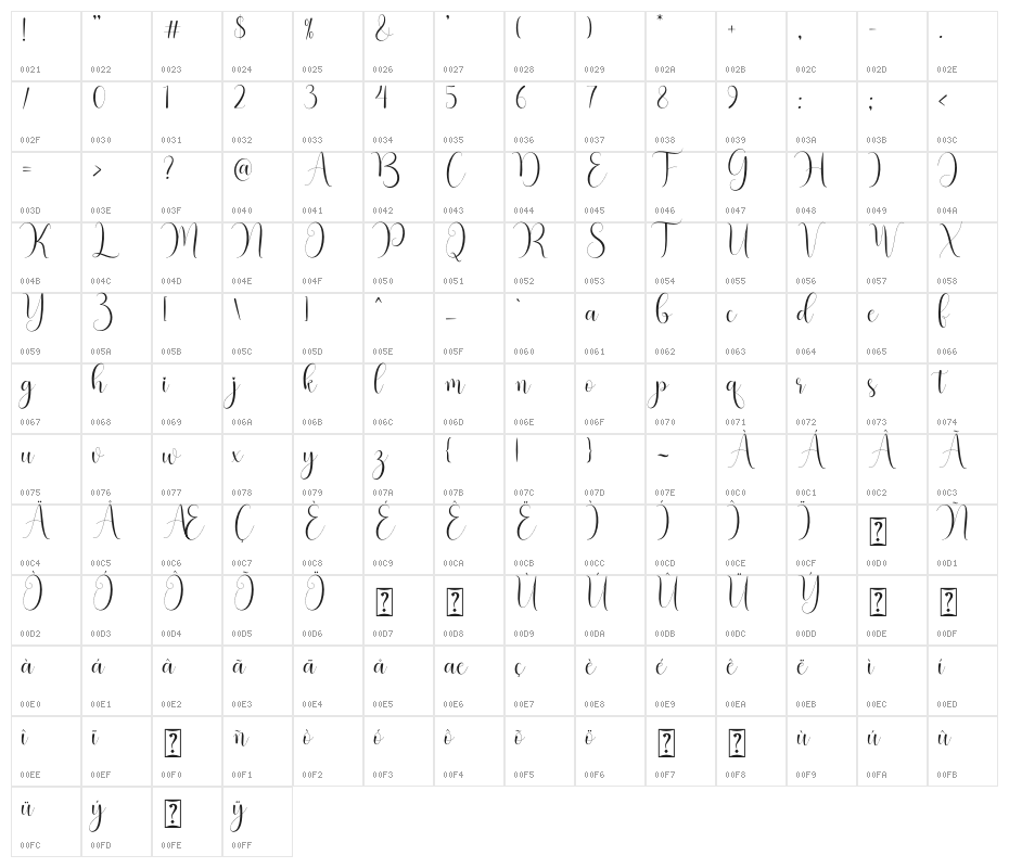 hello mother Character Map