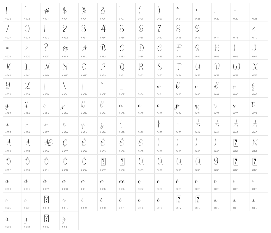 hello olive Character Map
