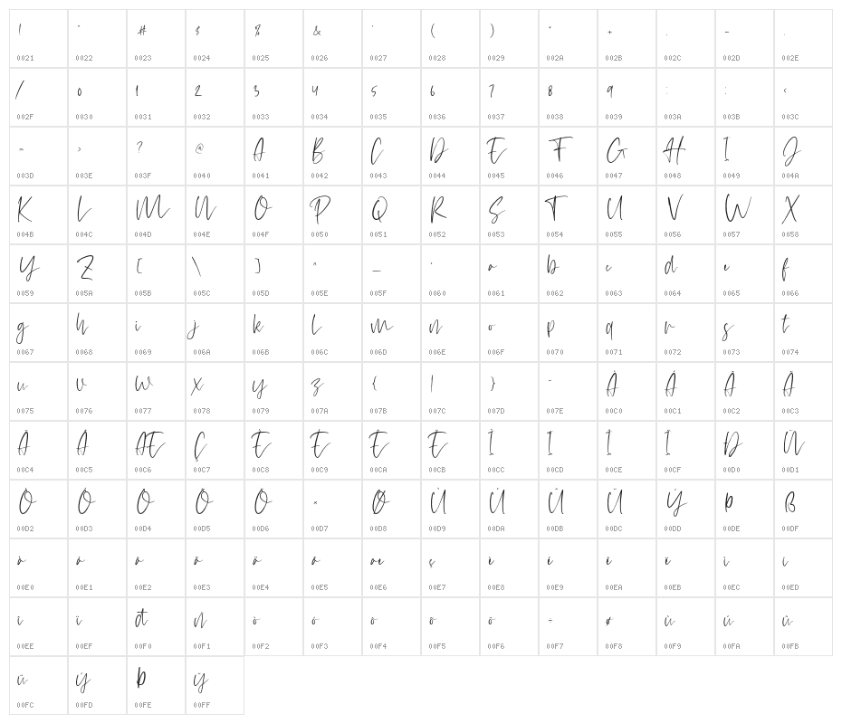 helloJellita Character Map