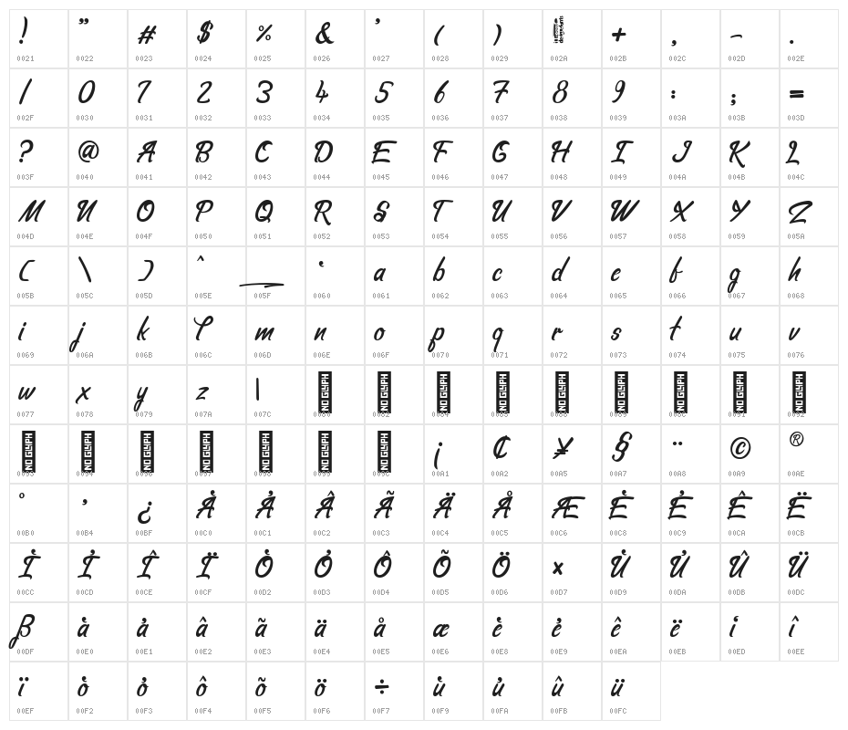 hello_love demo Character Map