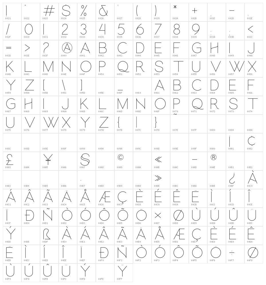 hellogalleriasans Character Map