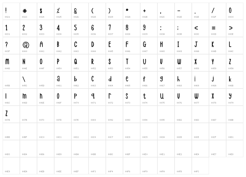 hellogiraffe Character Map