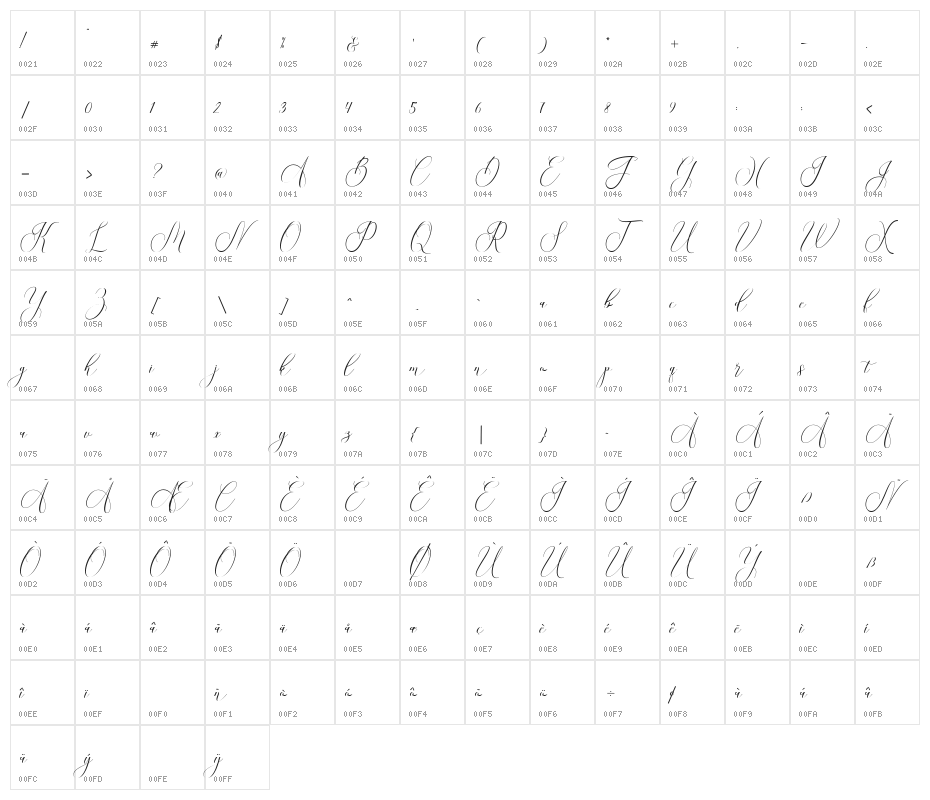 helloheart Character Map