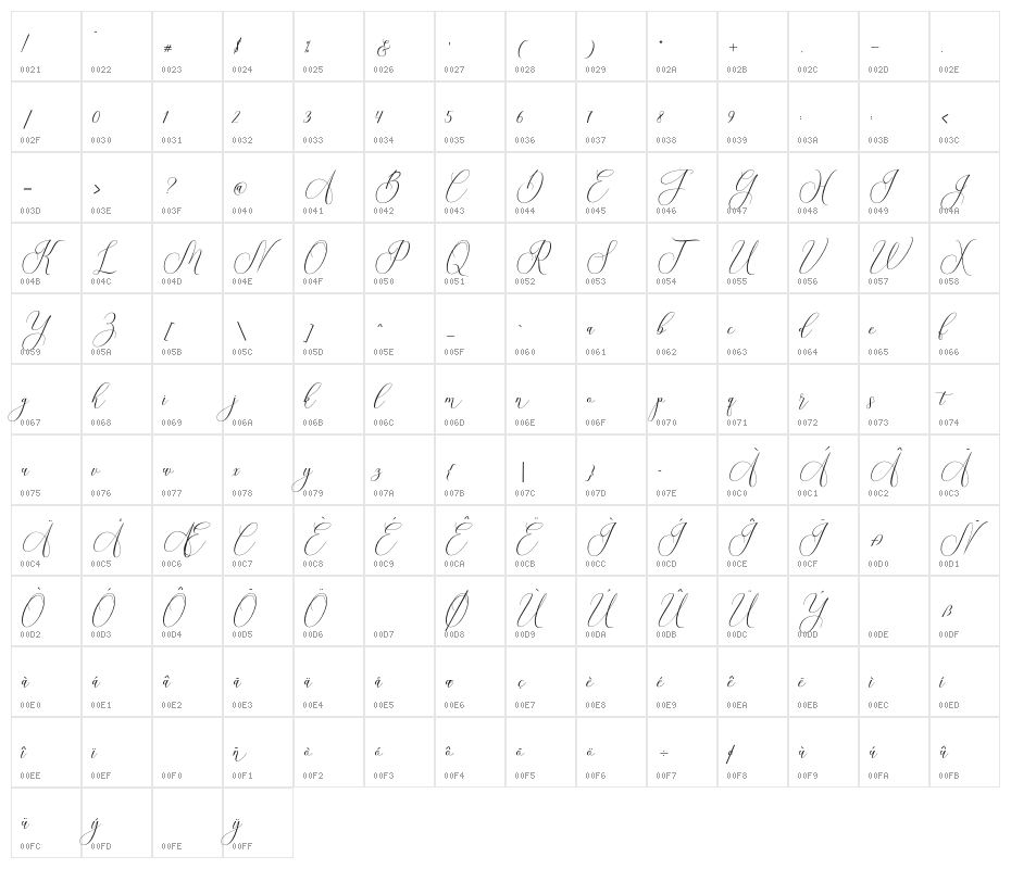 helloheart Character Map