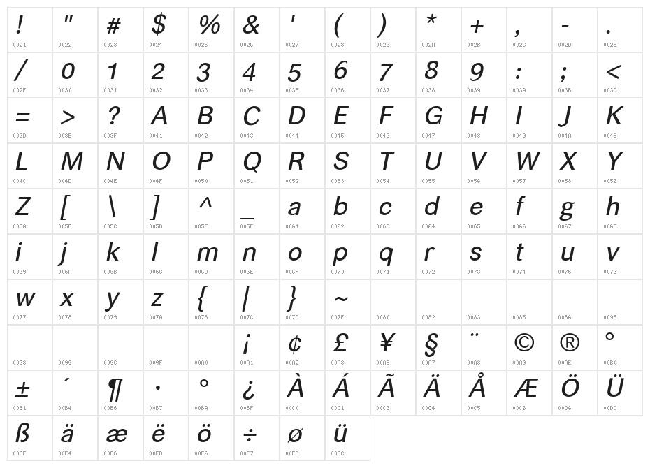 helvari Italic Character Map