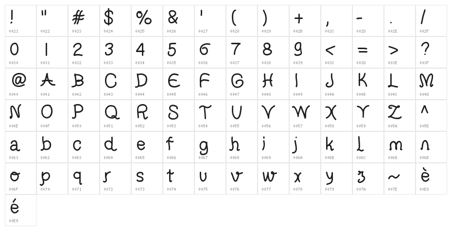 helveti Character Map