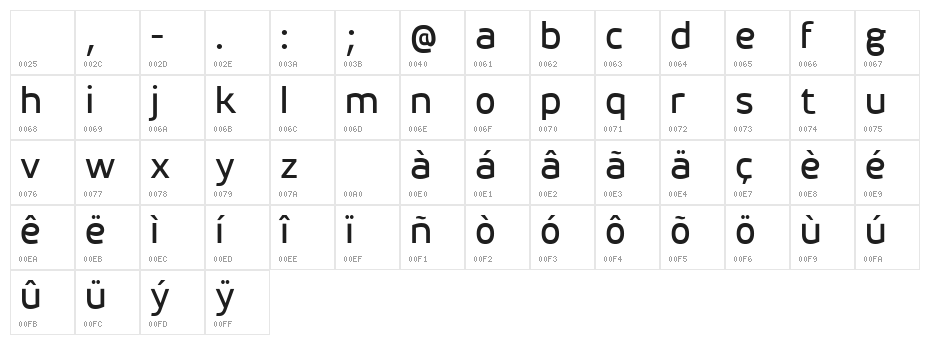henorias Character Map