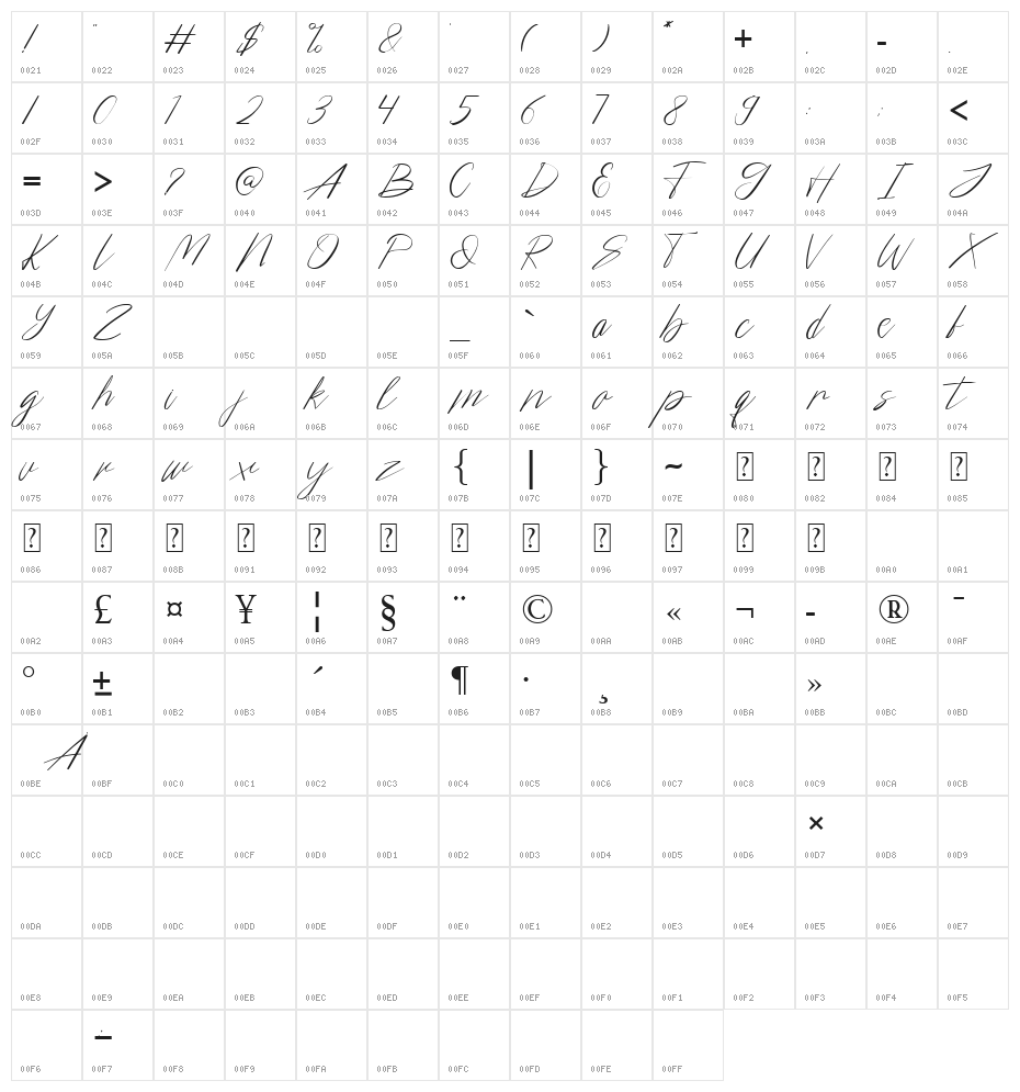 henrietta Character Map