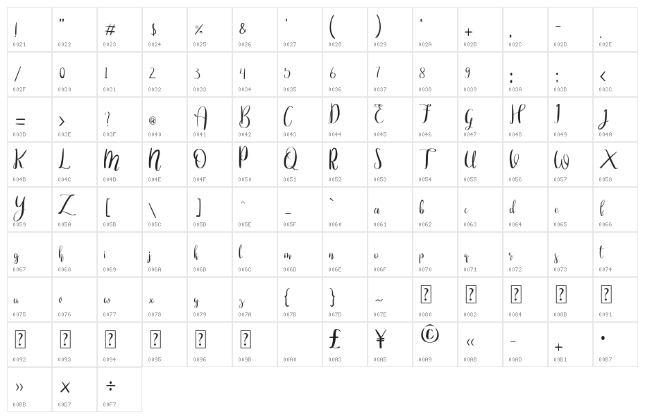 hestia Character Map