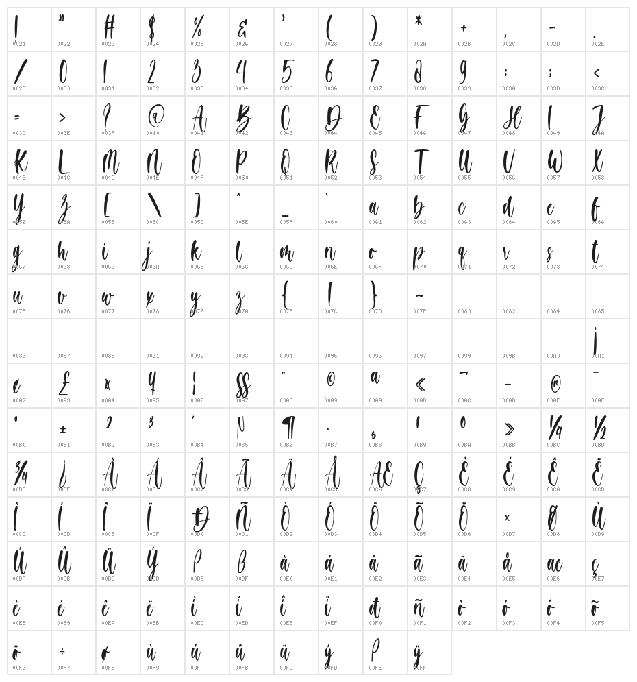 hey girl Character Map