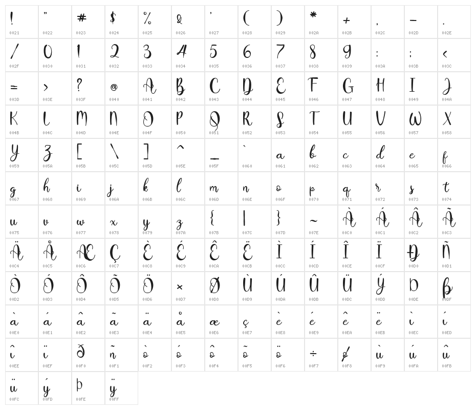 heySweety Character Map