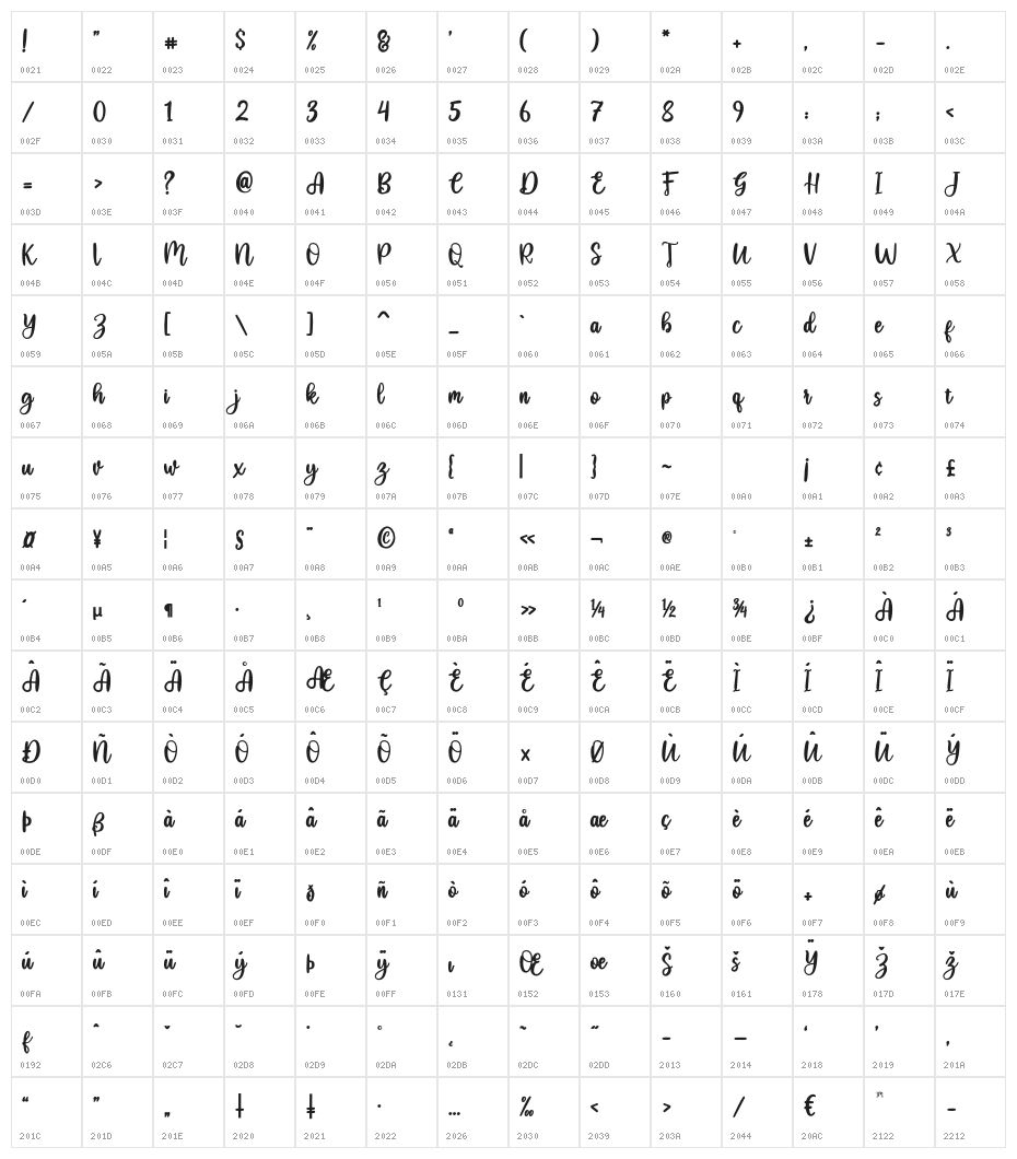heysweet Character Map