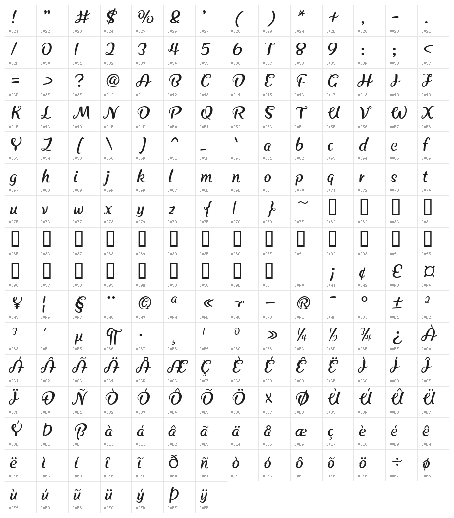 HFBestWishes Character Map