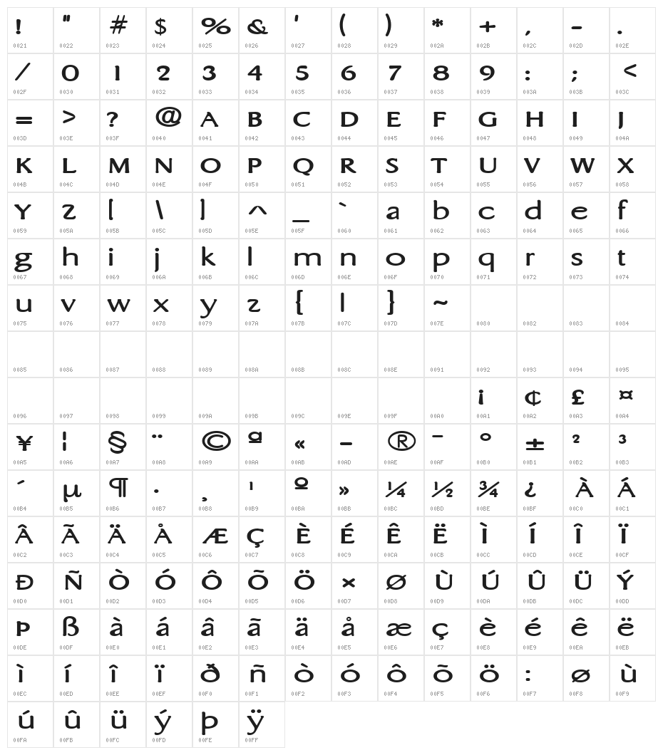 HFBone Character Map