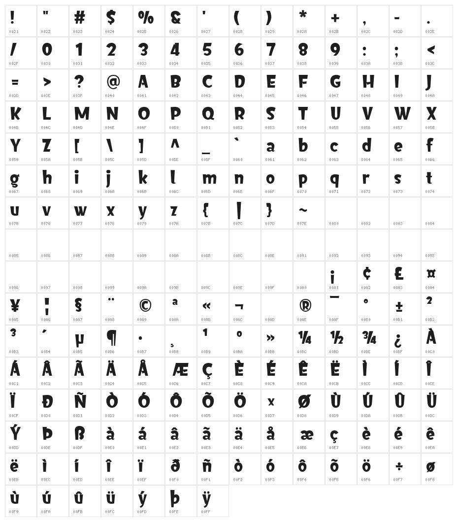 HFCheers Character Map