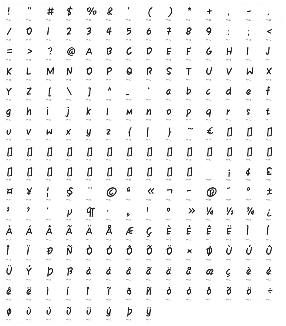 HFComic Character Map