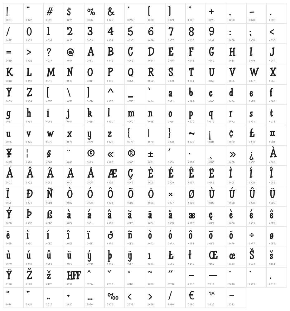 HFF Air Apparent Character Map