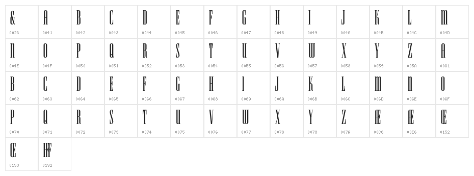 HFF Iconic Ionic Character Map