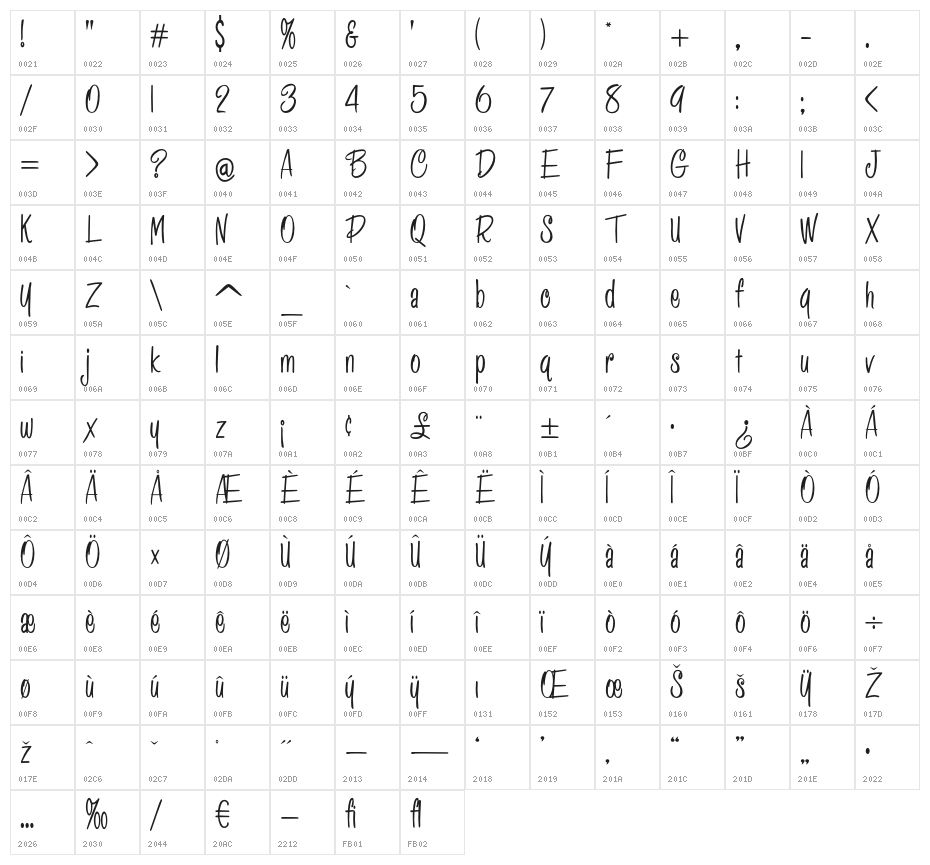 HFF Pessoas Lindas Character Map