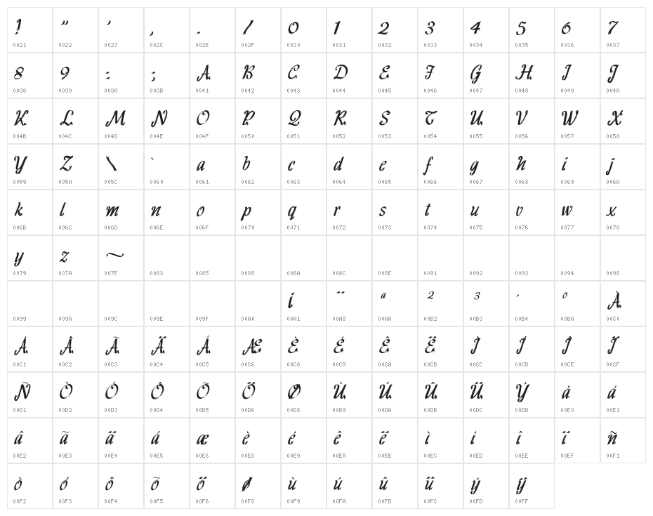 HFF Ribbon Character Map