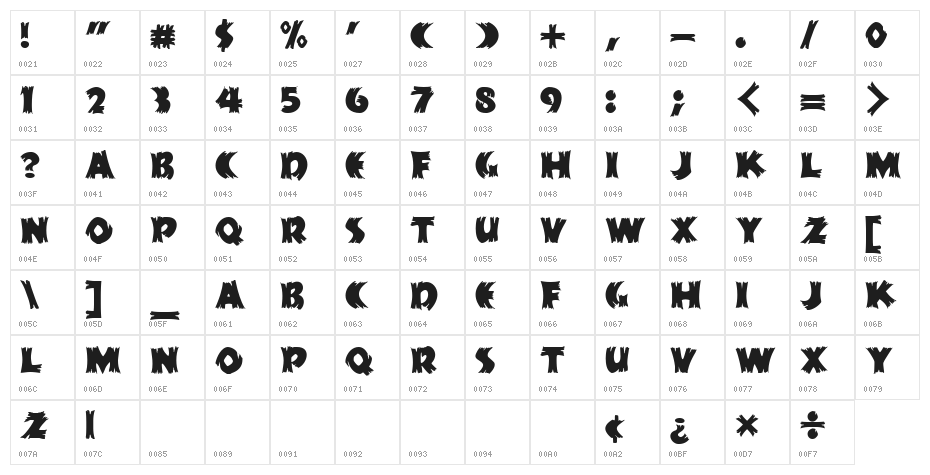 HFF Splintered Dream Character Map