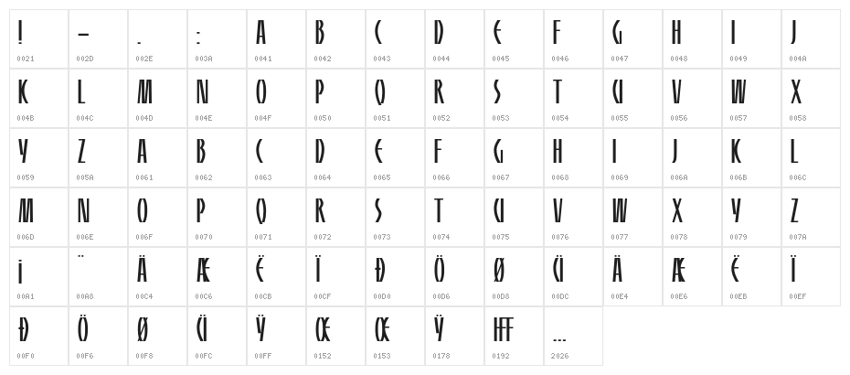 HFF Sultan of Swat Character Map
