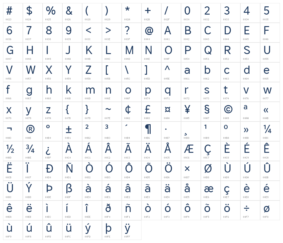 HFHySans_Regular Character Map