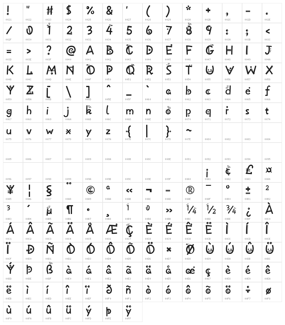 HFJoker Regular Character Map