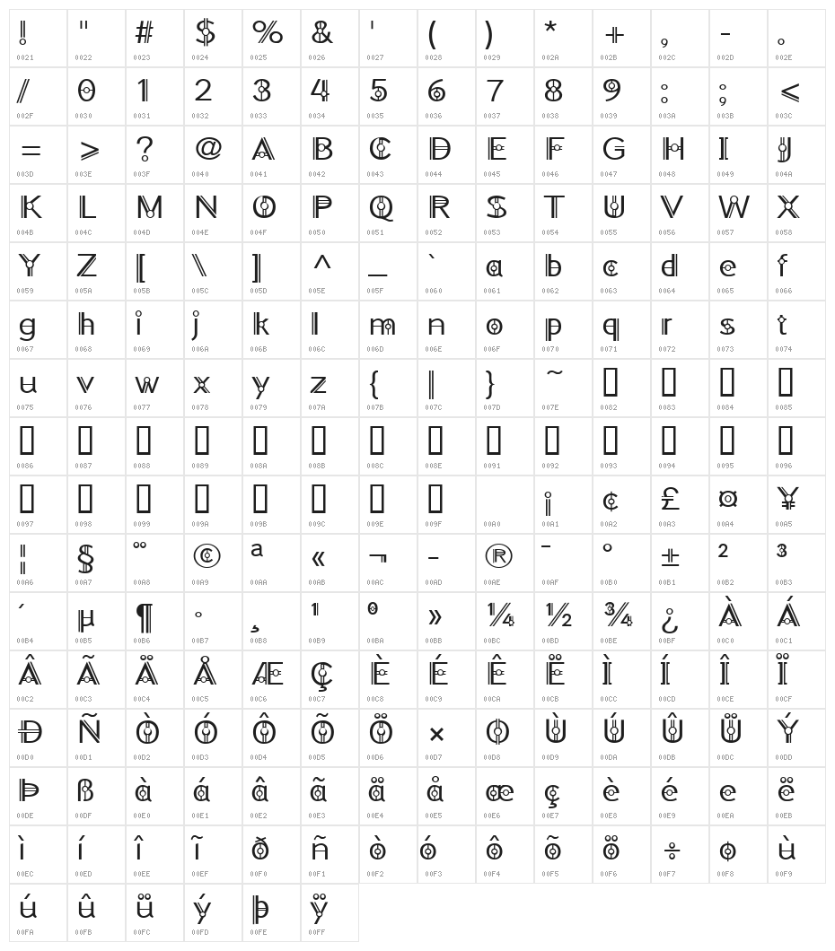 HFMomentum Character Map