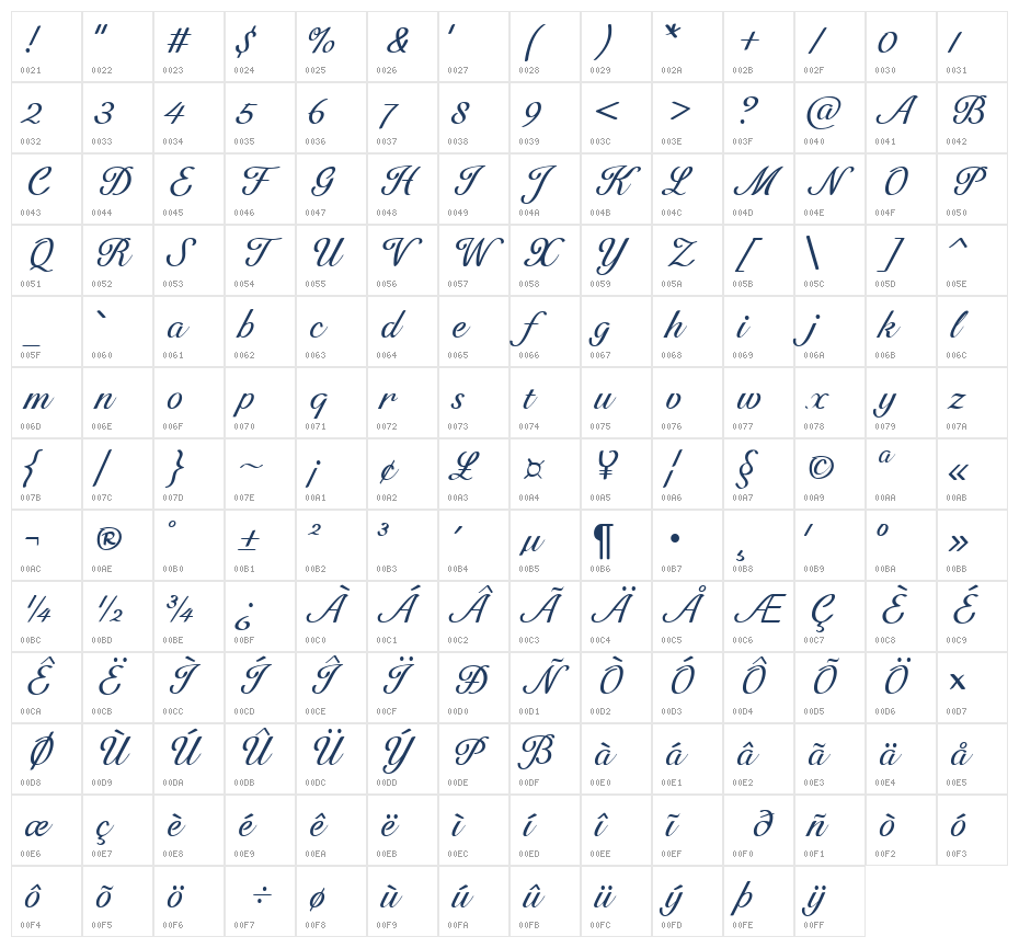 HFPoet Character Map
