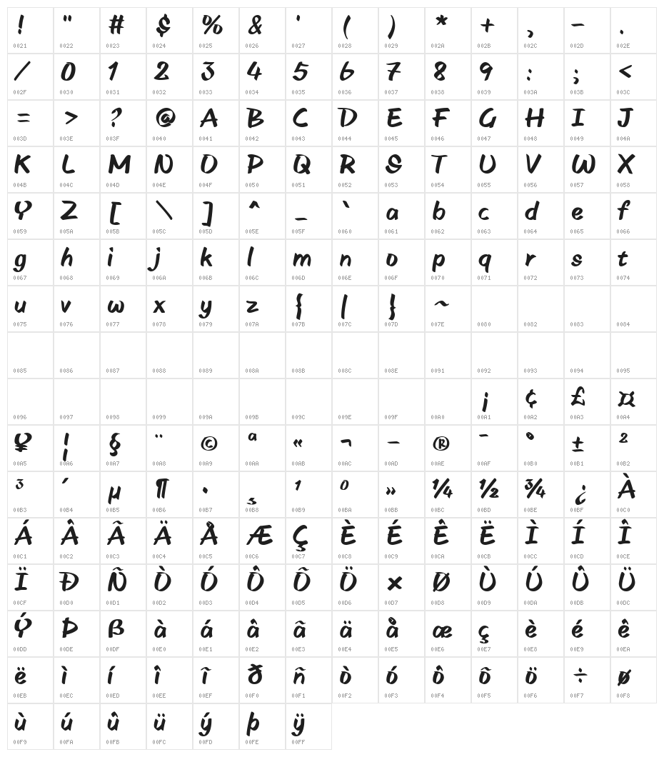 HFSkate Sonic Character Map