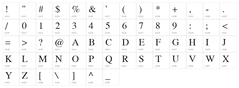 HI Manokalanipo  Roman Character Map