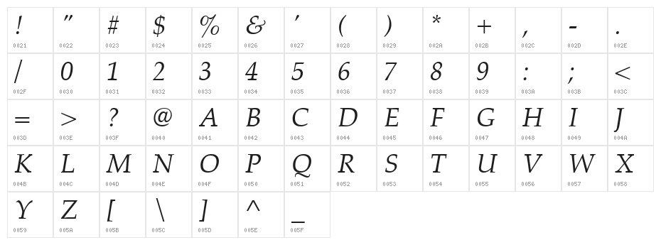 HI Piilani Italic Character Map