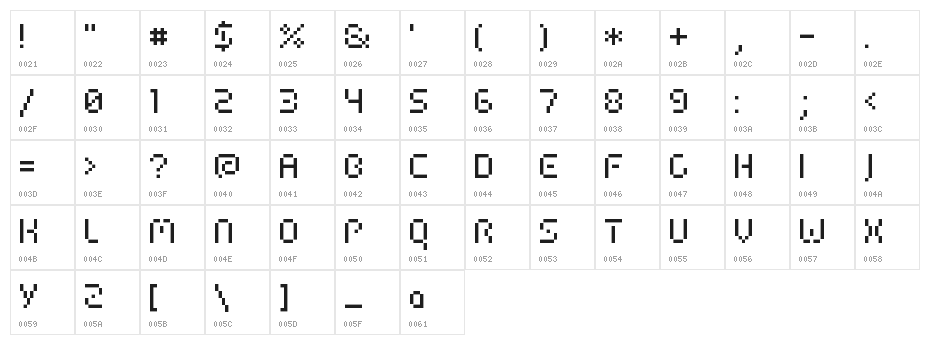 HIAIRPORT FFMCOND Character Map