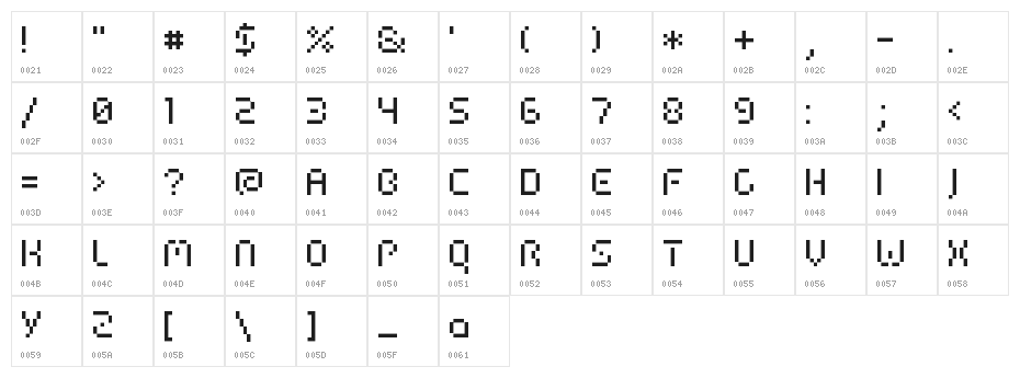 HIAIRPORT FFM Character Map