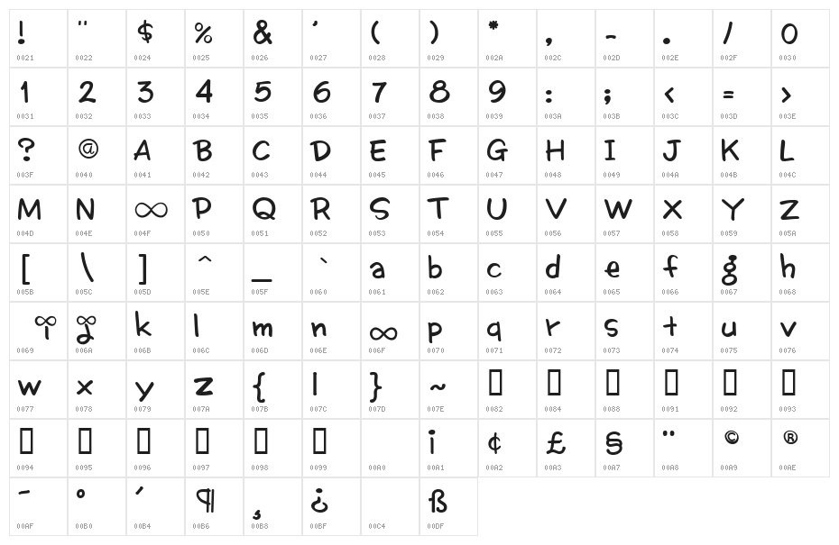 HIGH FONT II B YOUBYC_FONTunik Character Map