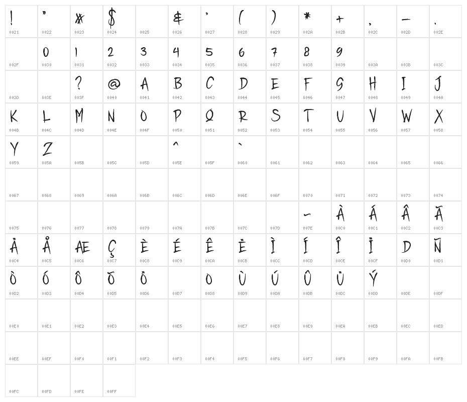 HIGHLANDER Character Map