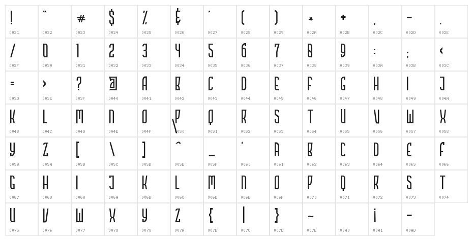 HIGHSTORIES Demo Character Map