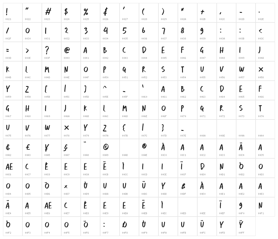 HILMALAYA Character Map