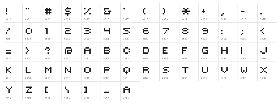 HILOGINCON Character Map