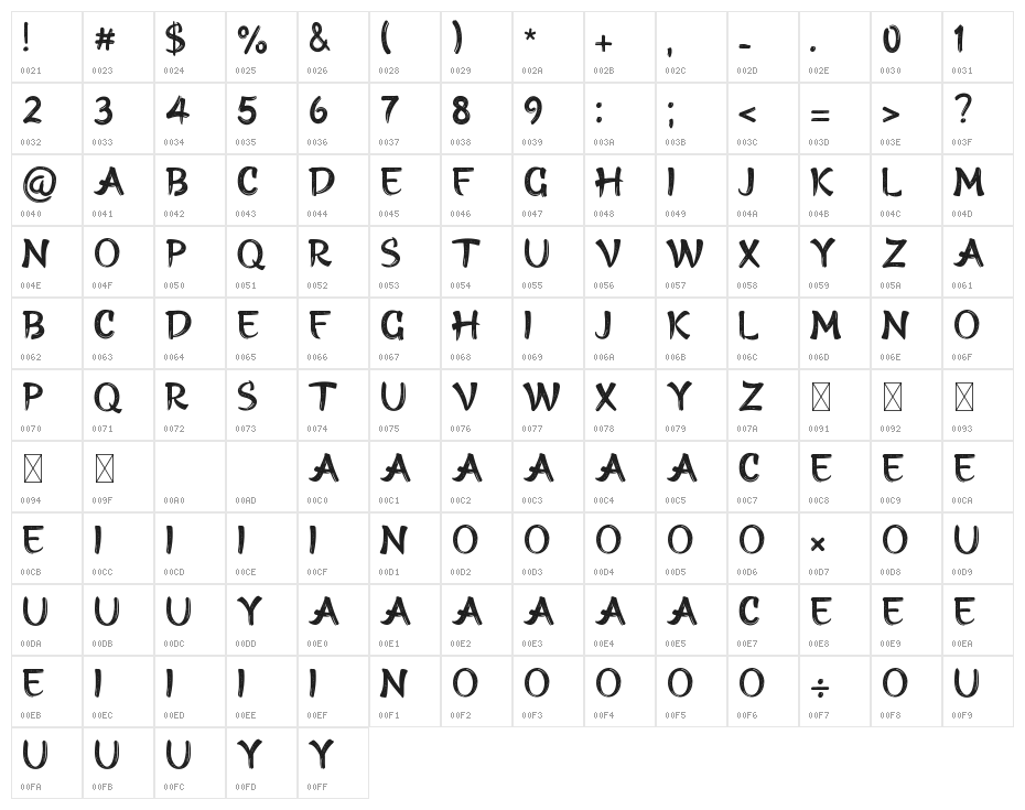 HIRO MISAKE Character Map