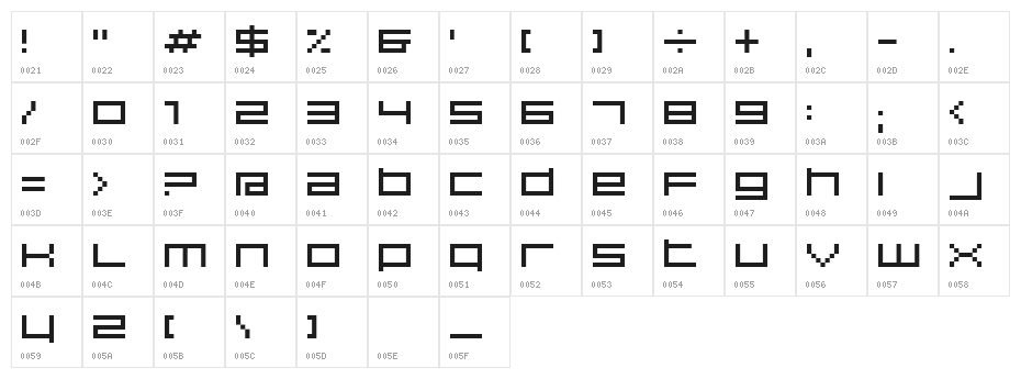 HISCORE Character Map